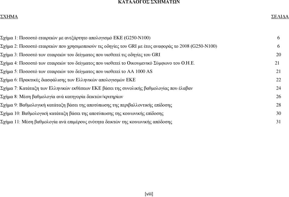 21 Σχήμα 5: Ποσοστό των εταιρειών του δείγματος που υιοθετεί το AA 1000 AS 21 Σχήμα 6: Πρακτικές διασφάλισης των Ελληνικών απολογισμών ΕΚΕ 22 Σχήμα 7: Κατάταξη των Ελληνικών εκθέσεων ΕΚΕ βάσει της