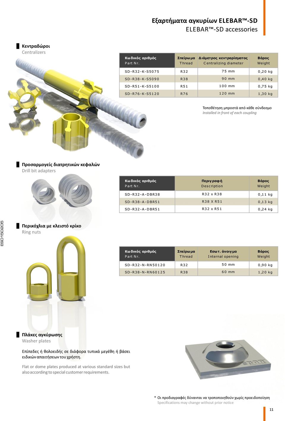 σύνδεσμο Installed in front of each coupling Προσαρμογείς διατρητικών κεφαλών Drill bit adapters Κωδικός αριθμός Part Nr.