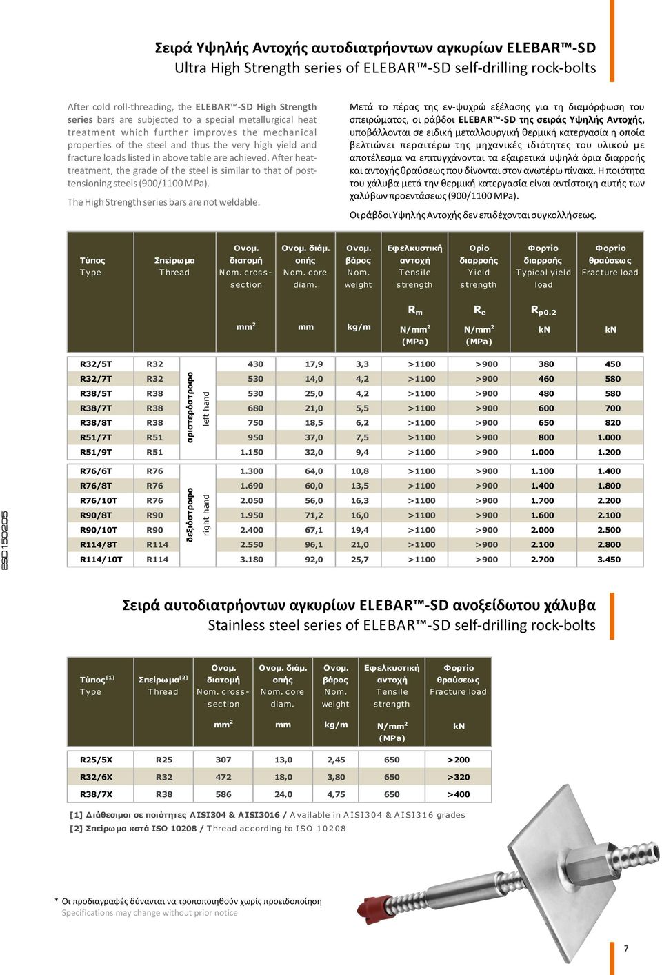 After heattreatment, the grade of the steel is similar to that of posttensioning steels (900/1100 MPa). The High Strength series bars are not weldable.