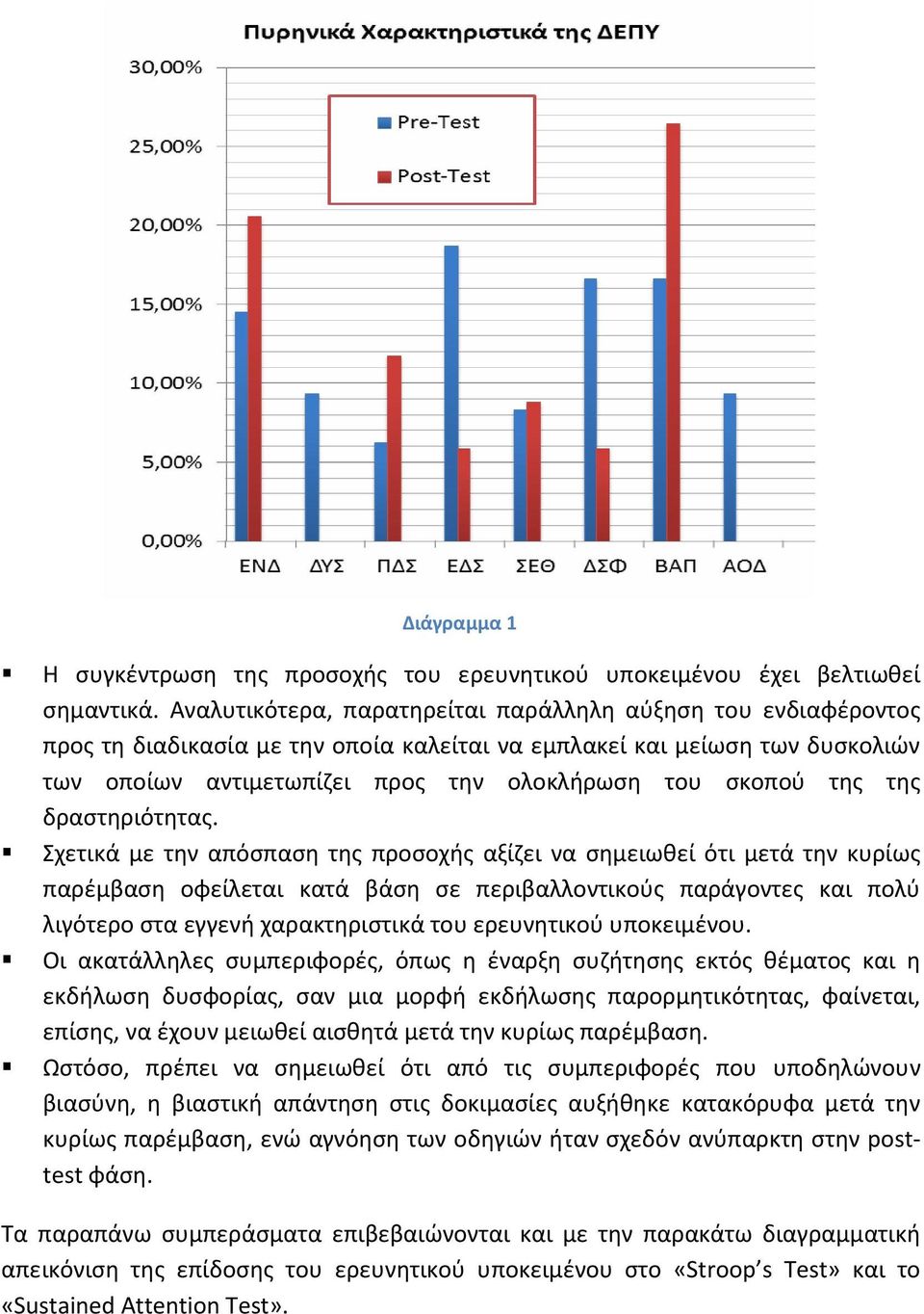 της της δραστηριότητας.