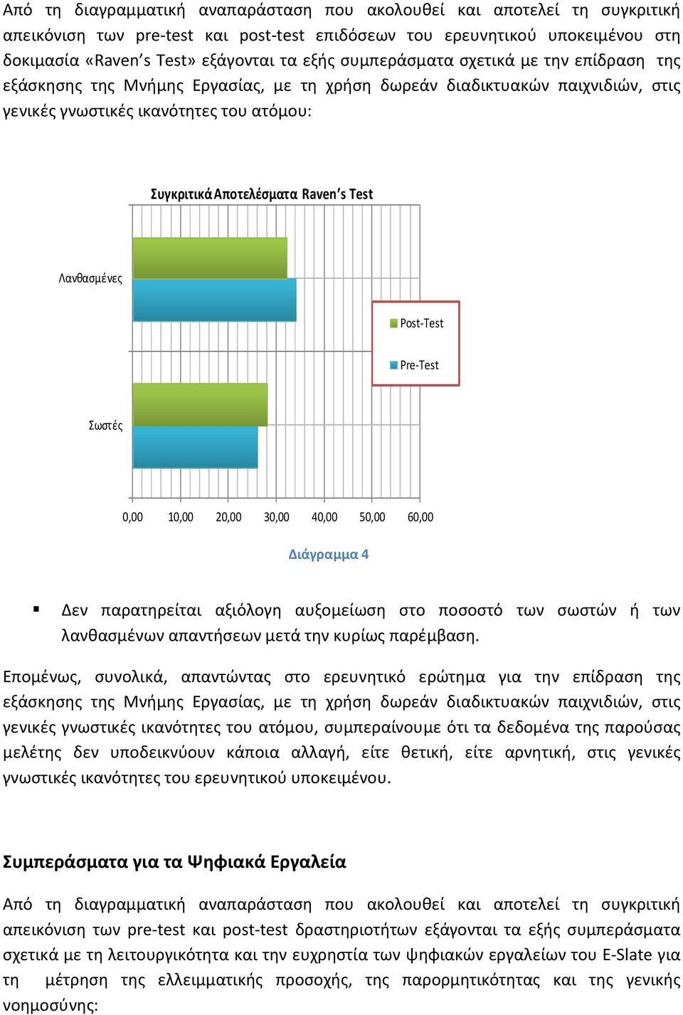 Λανθασμένες Post-Test Pre-Test Σωστές 0,00 10,00 20,00 30,00 40,00 50,00 60,00 Διάγραμμα 4 Δεν παρατηρείται αξιόλογη αυξομείωση στο ποσοστό των σωστών ή των λανθασμένων απαντήσεων μετά την κυρίως