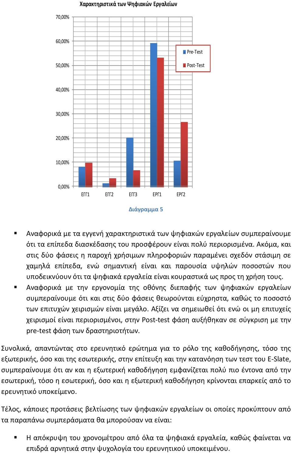 Ακόμα, και στις δύο φάσεις η παροχή χρήσιμων πληροφοριών παραμένει σχεδόν στάσιμη σε χαμηλά επίπεδα, ενώ σημαντική είναι και παρουσία υψηλών ποσοστών που υποδεικνύουν ότι τα ψηφιακά εργαλεία είναι