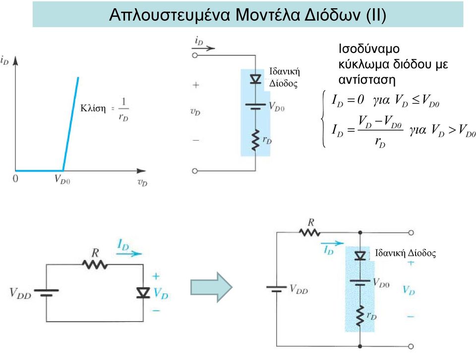 Ισοδύναμο κύκλωμα διόδο με