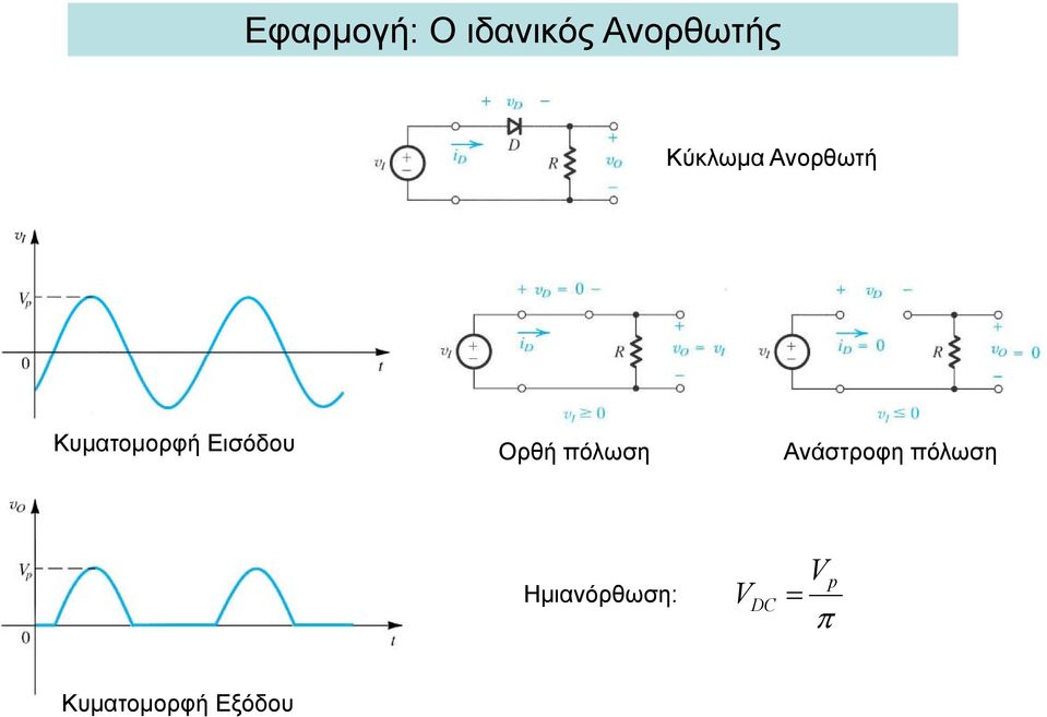 Εισόδο Ορθή πόλωση Ανάστροφη