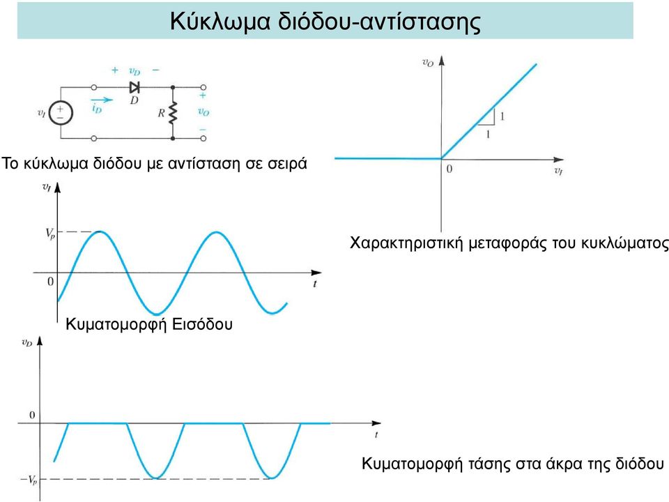 Χαρακτηριστική μεταφοράς το κκλώματος