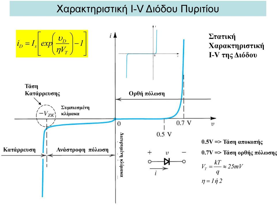 Σμπιεσμένη κλίμακα Κατάρρεση Ανάστροφη πόλωση Διερμένη