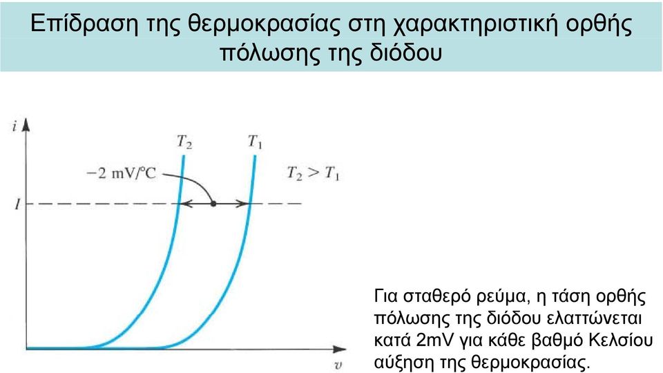 τάση ορθής πόλωσης της δόδο διόδο ελαττώνεται ε