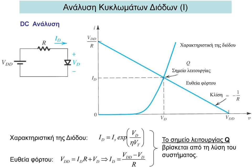 Χαρακτηριστική της Διόδο: Εθεία φόρτο: R + s exp η T