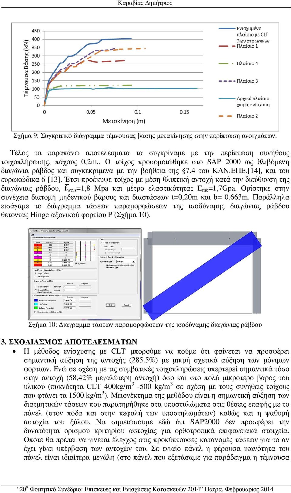 Ο τοίχος προσοµοιώθηκε στο SAP 2000 ως θλιβόµενη διαγώνια ράβδος και συγκεκριµένα µε την βοήθεια της 7.4 του ΚΑΝ.ΕΠΕ.[14], και του ευρωκώδικα 6 [13].