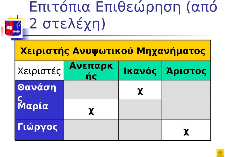 Μηχανήματος Χειριστές Θανάση ς