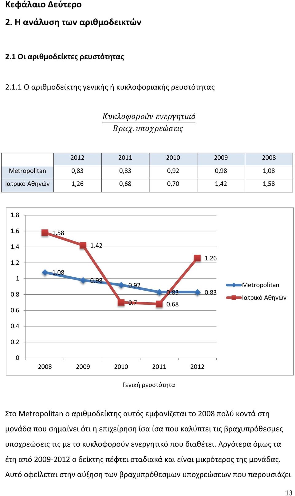 68 Metropolitan Ιατρικό Αθηνών 0.4 0.