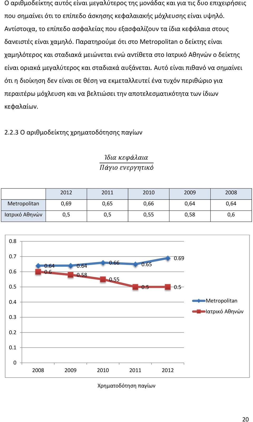 Παρατηρούμε ότι στο Metropolitan ο δείκτης είναι χαμηλότερος και σταδιακά μειώνεται ενώ αντίθετα στο Ιατρικό Αθηνών ο δείκτης είναι οριακά μεγαλύτερος και σταδιακά αυξάνεται.