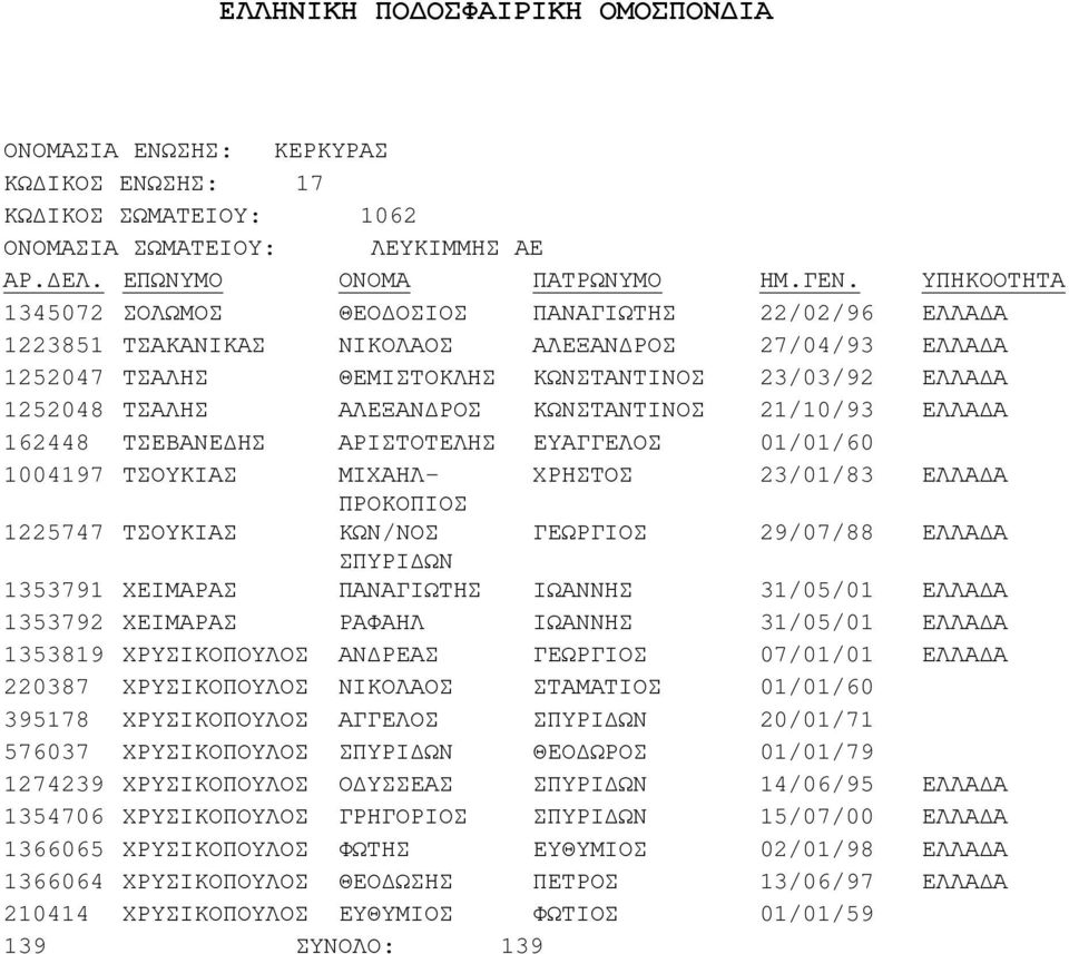 ΧΡΥΣΙΚΟΠΟΥΛΟΣ ΧΡΥΣΙΚΟΠΟΥΛΟΣ ΧΡΥΣΙΚΟΠΟΥΛΟΣ ΧΡΥΣΙΚΟΠΟΥΛΟΣ ΧΡΥΣΙΚΟΠΟΥΛΟΣ ΘΕΟ ΟΣΙΟΣ ΘΕΜΙΣΤΟΚΛΗΣ ΑΡΙΣΤΟΤΕΛΗΣ - ΠΡΟΚΟΠΙΟΣ ΡΑΦΑΗΛ Ο ΥΣΣΕΑΣ ΓΡΗΓΟΡΙΟΣ ΦΩΤΗΣ ΘΕΟ ΩΣΗΣ ΕΥΘΥΜΙΟΣ