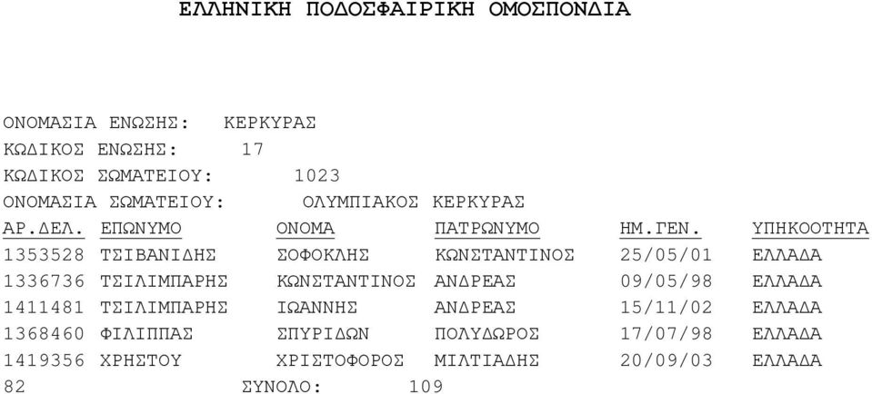 ΤΣΙΛΙΜΠΑΡΗΣ ΦΙΛΙΠΠΑΣ ΧΡΗΣΤΟΥ ΧΡΙΣΤΟΦΟΡΟΣ ΠΟΛΥ ΩΡΟΣ ΜΙΛΤΙΑ