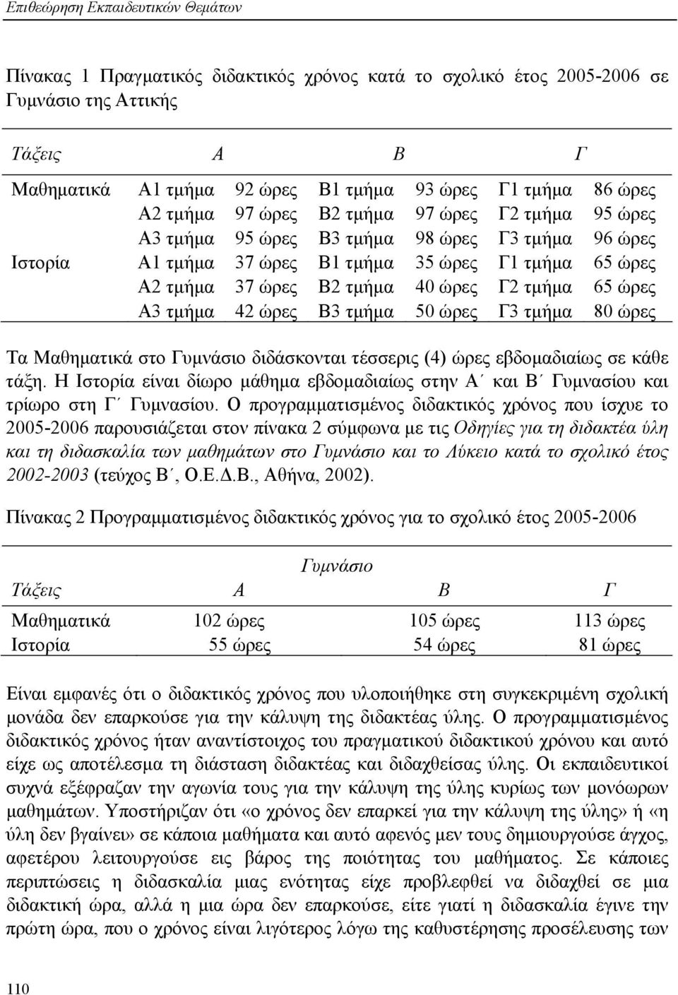 Γ2 τμήμα 65 ώρες Α3 τμήμα 42 ώρες Β3 τμήμα 50 ώρες Γ3 τμήμα 80 ώρες Τα Μαθηματικά στο Γυμνάσιο διδάσκονται τέσσερις (4) ώρες εβδομαδιαίως σε κάθε τάξη.