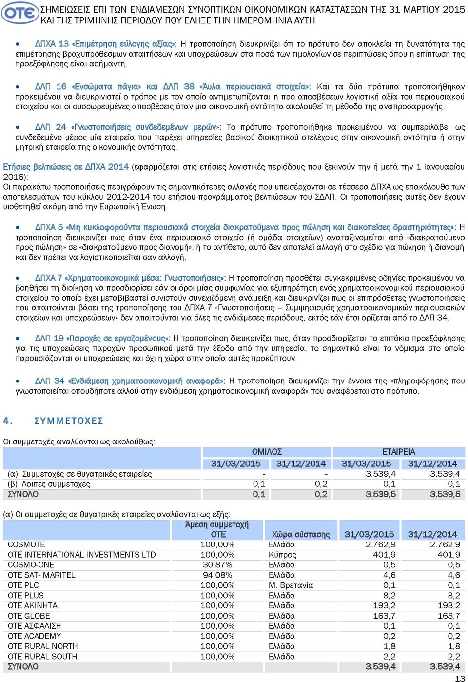 ΔΛΠ 16 «Ενσώματα πάγια» και ΔΛΠ 38 «Άυλα περιουσιακά στοιχεία»: Και τα δύο πρότυπα τροποποιήθηκαν προκειμένου να διευκρινιστεί ο τρόπος με τον οποίο αντιμετωπίζονται η προ αποσβέσεων λογιστική αξία