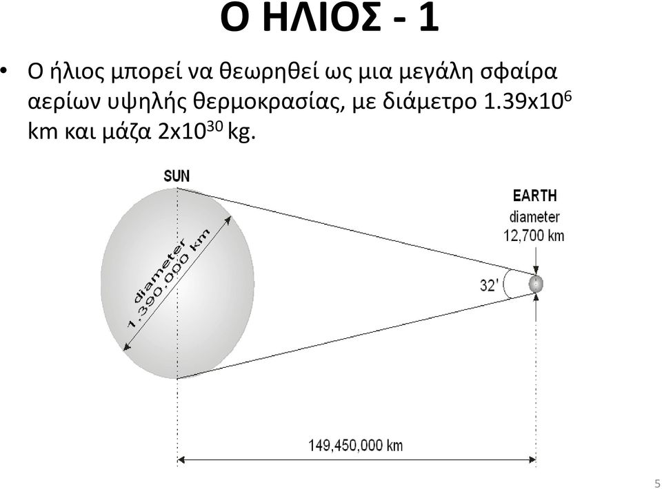 αερίων υψηλής θερμοκρασίας, με