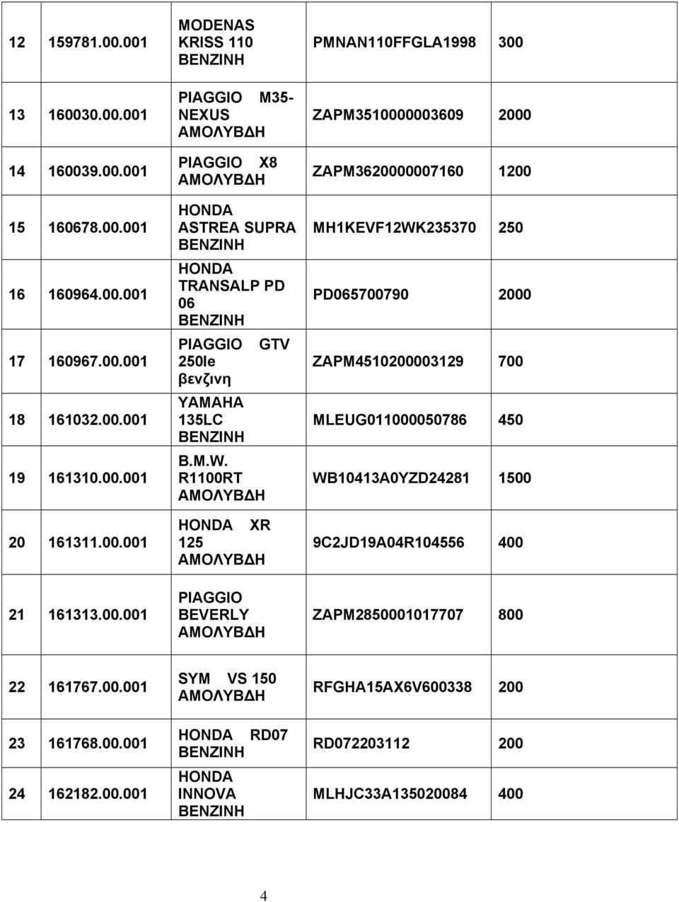 700 MLEUG011000050786 50 WB10130YZD2281 1500 9C2JD190R10556 00 ZPM2850001017707 800 22 161767.00.001 23 161768.00.001 2 162182.00.001 SYM VS 150 HOND RD07 HOND INNOV RFGH15X6V600338 200 RD072203112 200 MLHJC3313502008 00