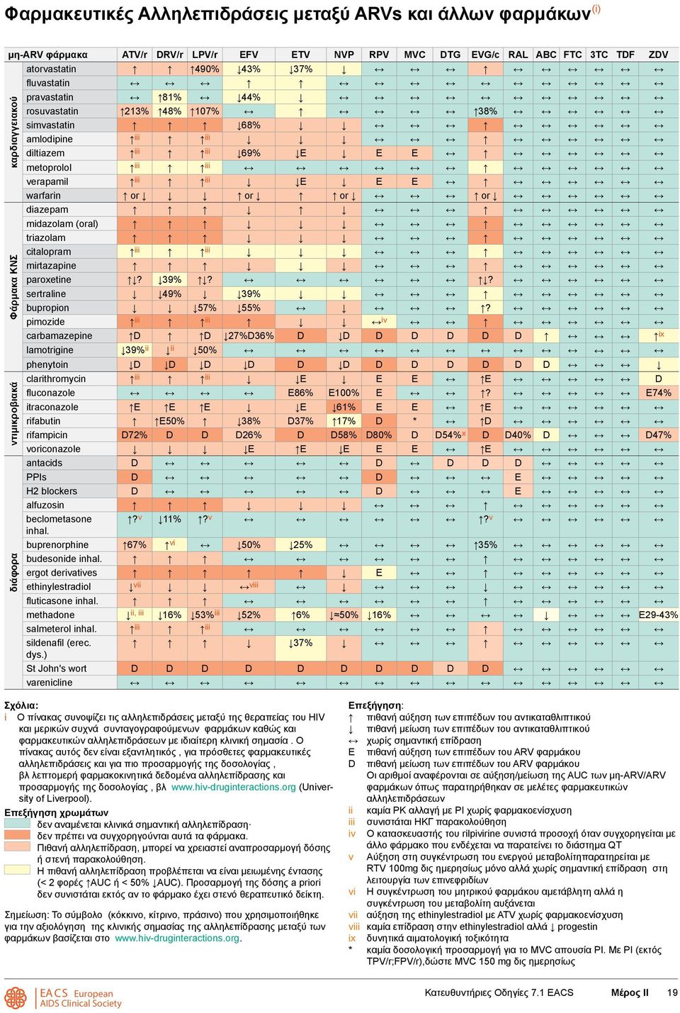 E E warfarin or or or or diazepam midazolam (oral) triazolam citalopram iii iii mirtazapine paroxetine? 39%?? sertraline 49% 39% bupropion 57% 55%?