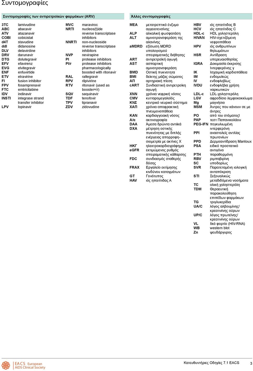 inhibitor lopinavir MVC NRTI NNRTI NVP PI PI/r RAL RPV RTV SQV TDF TPV ZDV maraviroc nucleos(t)ide reverse transcriptase inhibitors non-nucleoside reverse transcriptase inhibitors nevirapine protease