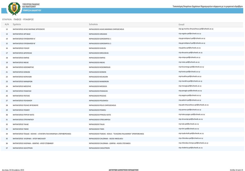 ac.cy 16 ΝΗΠΙΑΓΩΓΕΙΟ ΓΙΟΛΟΥ NIPIAGOGEIO GIOLOU nip-giolou-paf@schools.ac.cy 17 ΝΗΠΙΑΓΩΓΕΙΟ ΔΡΟΥΣΕΙΑΣ NIPIAGOGEIO DROUSEIAS nip-drouseia-paf@schools.ac.cy 18 ΝΗΠΙΑΓΩΓΕΙΟ ΕΜΠΑΣ NIPIAGOGEIO EMPAS nip-empa-paf@schools.