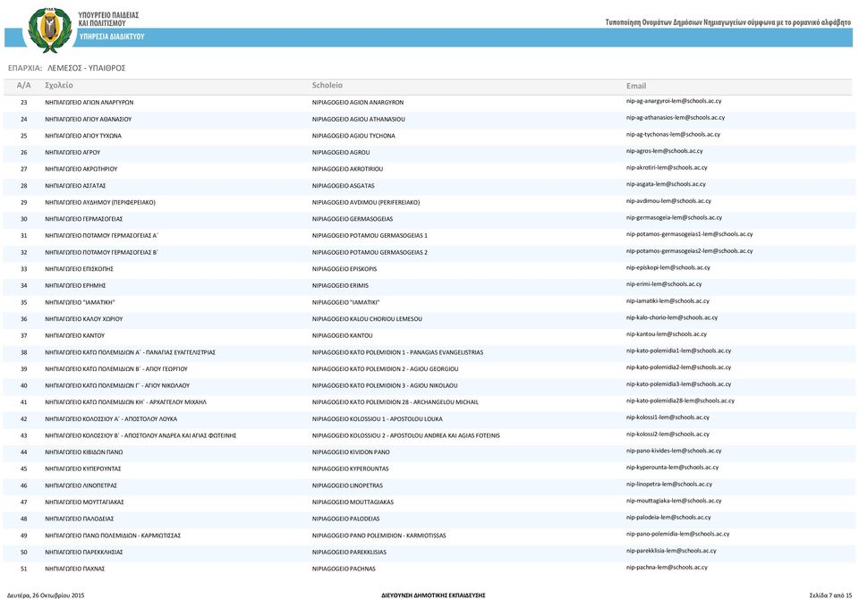 ac.cy 27 ΝΗΠΙΑΓΩΓΕΙΟ ΑΚΡΩΤΗΡΙΟΥ NIPIAGOGEIO AKROTIRIOU nip-akrotiri-lem@schools.ac.cy 28 ΝΗΠΙΑΓΩΓΕΙΟ ΑΣΓΑΤΑΣ NIPIAGOGEIO ASGATAS nip-asgata-lem@schools.ac.cy 29 ΝΗΠΙΑΓΩΓΕΙΟ ΑΥΔΗΜΟΥ (ΠΕΡΙΦΕΡΕΙΑΚΟ) NIPIAGOGEIO AVDIMOU (PERIFEREIAKO) nip-avdimou-lem@schools.