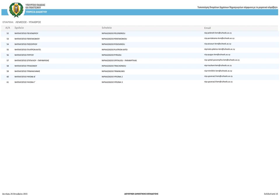 ac.cy 58 ΝΗΠΙΑΓΩΓΕΙΟ ΤΡΑΧΩΝΙΟΥ NIPIAGOGEIO TRACHONIOU nip-trachoni-lem@schools.ac.cy 59 ΝΗΠΙΑΓΩΓΕΙΟ ΤΡΙΜΗΚΛΗΝΗΣ NIPIAGOGEIO TRIMIKLINIS nip-trimiklini-lem@schools.ac.cy 60 ΝΗΠΙΑΓΩΓΕΙΟ ΥΨΩΝΑ B NIPIAGOGEIO YPSONA 2 nip-ypsonas2-lem@schools.