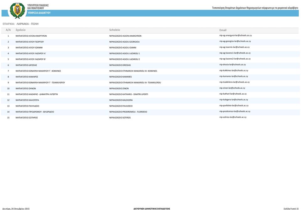 ac.cy 5 ΝΗΠΙΑΓΩΓΕΙΟ ΑΓΙΟΥ ΛΑΖΑΡΟΥ Β NIPIAGOGEIO AGIOU LAZAROU 2 nip-ag-lazaros2-lar@schools.ac.cy 6 ΝΗΠΙΑΓΩΓΕΙΟ ΔΡΟΣΙΑΣ NIPIAGOGEIO DROSIAS nip-drosia-lar@schools.ac.cy 7 ΝΗΠΙΑΓΩΓΕΙΟ ΕΘΝΑΡΧΗ ΜΑΚΑΡΙΟΥ Γ - ΚΟΚΚΙΝΕΣ NIPIAGOGEIO ETHNARCHI MAKARIOU III- KOKKINES nip-kokkines-lar@schools.
