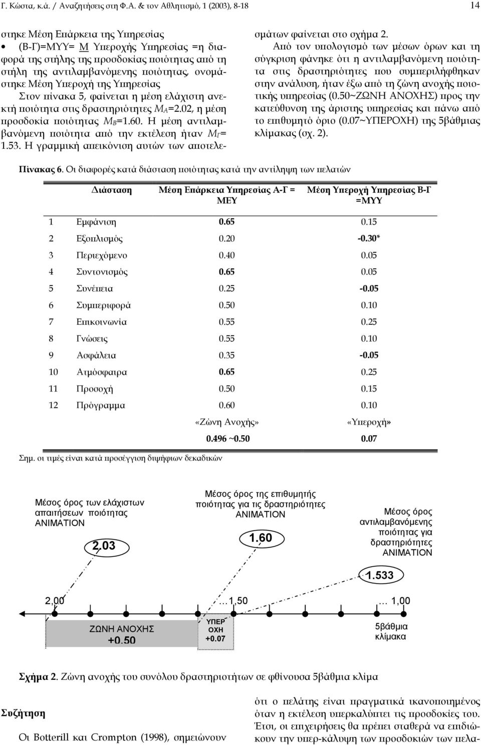 & τον Αθλητισµό, 1 (2003), 8-18 14 στηκε Μέση Επάρκεια της Υπηρεσίας (Β-Γ)=ΜΥΥ= Μ Υπεροχής Υπηρεσίας =η διαφορά της στήλης της προσδοκίας ποιότητας από τη στήλη της αντιλαµβανόµενης ποιότητας,