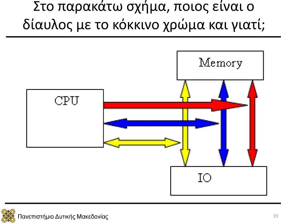 ο δίαυλος με το