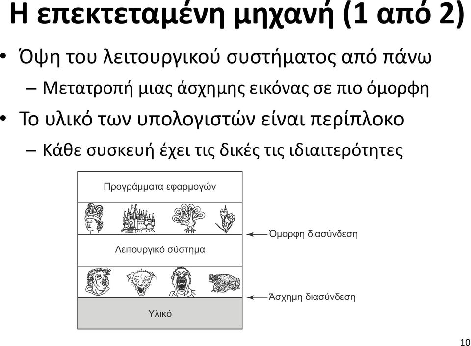 άσχημης εικόνας σε πιο όμορφη Το υλικό των