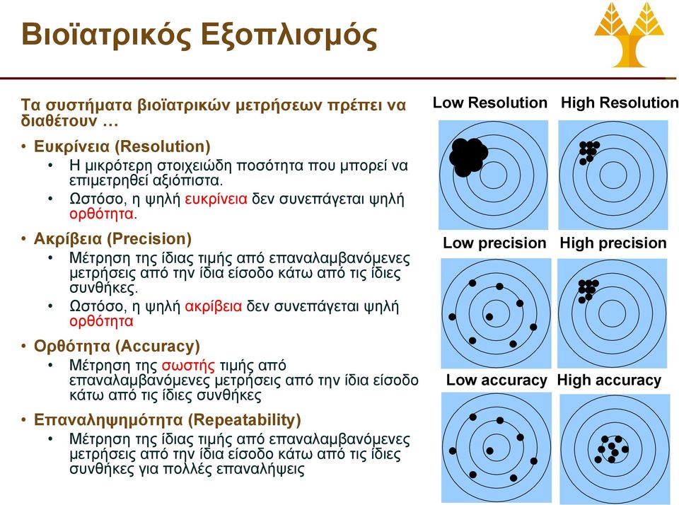 Ωστόσο, η ψηλή ακρίβεια δεν συνεπάγεται ψηλή ορθότητα Ορθότητα (Accuracy) Μέτρηση της σωστής τιμής από επαναλαμβανόμενες μετρήσεις από την ίδια είσοδο κάτω από τις ίδιες συνθήκες Επαναληψημότητα