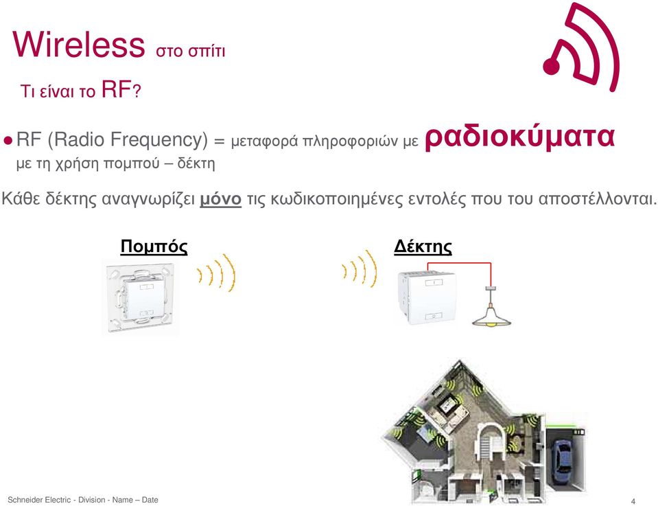ραδιοκύµατα µετηχρήσηποµπού δέκτη