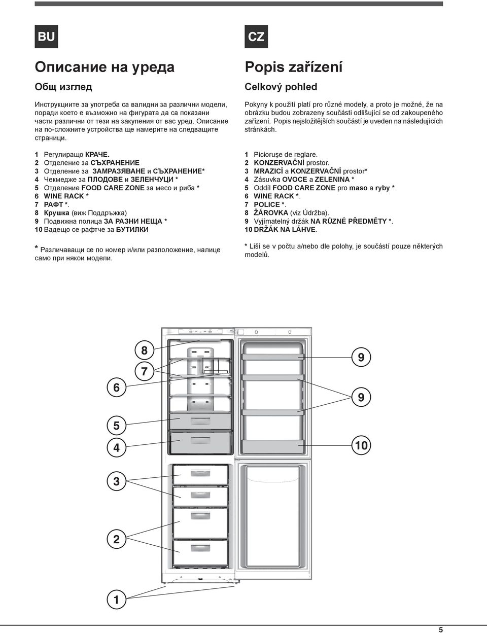 3 MRAZICÍ a KONZERVAČNÍ prostor* 4 Zásuvka OVOCE a ZELENINA * 5 Oddíl FOOD CARE ZONE pro maso a ryby * 6 WINE RACK *. 7 POLICE *. 8 ŽÁROVKA (viz Údržba).