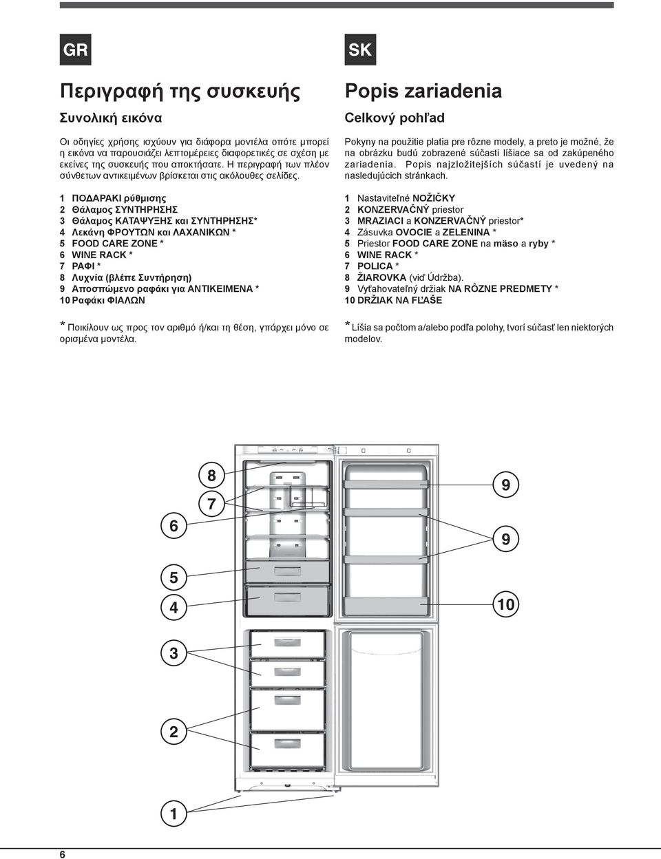 1 ΠΟΔΑΡΑΚΙ ρύθμισης 2 Θάλαμος ΣΥΝΤΗΡΗΣΗΣ 3 Θάλαμος ΚΑΤΑΨΥΞΗΣ και ΣΥΝΤΗΡΗΣΗΣ* 4 Λεκάνη ΦΡΟΥΤΩΝ και ΛΑΧΑΝΙΚΩΝ * 5 FOOD CARE ZONE * 6 WINE RACK * 7 ΡΑΦΙ * 8 Λυχνία (βλέπε Συντήρηση) 9 Αποσπώμενο ραφάκι