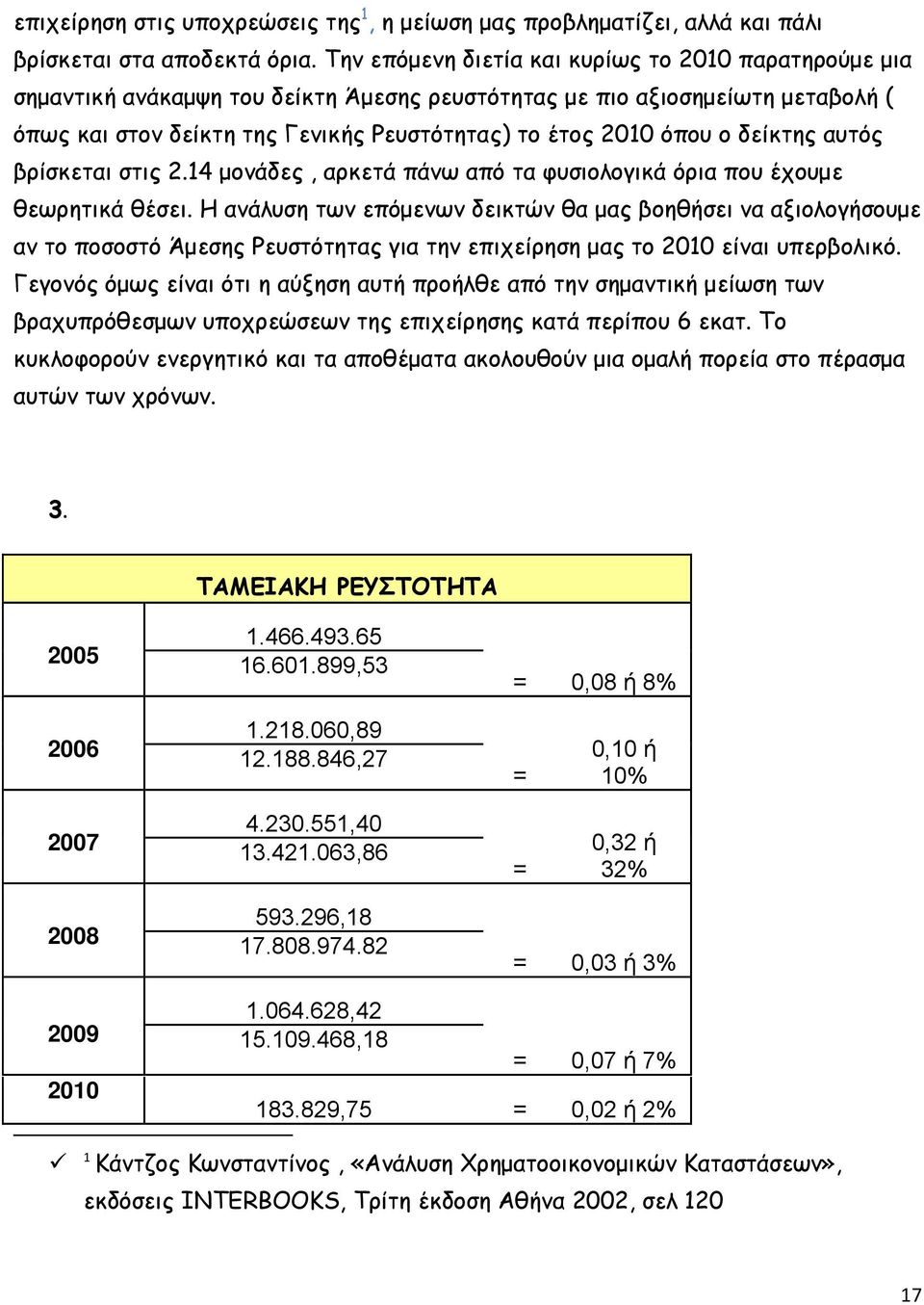 δείκτης αυτός βρίσκεται στις 2.14 μονάδες, αρκετά πάνω από τα φυσιολογικά όρια που έχουμε θεωρητικά θέσει.