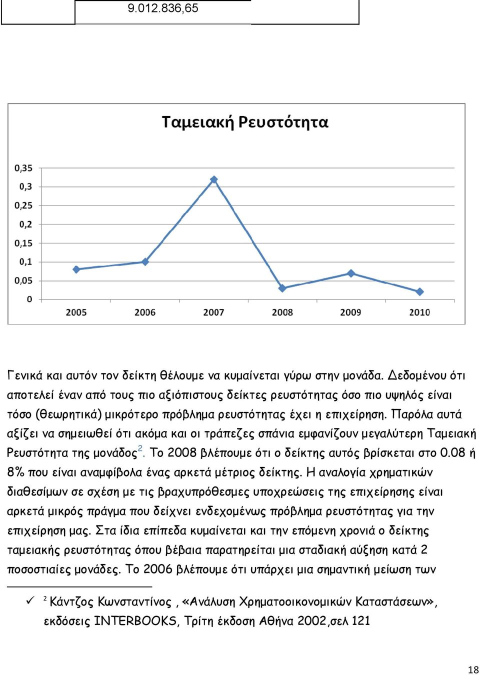 Παρόλα αυτά αξίζει να σημειωθεί ότι ακόμα και οι τράπεζες σπάνια εμφανίζουν μεγαλύτερη Ταμειακή Ρευστότητα της μονάδος 2. Το 2008 βλέπουμε ότι ο δείκτης αυτός βρίσκεται στο 0.