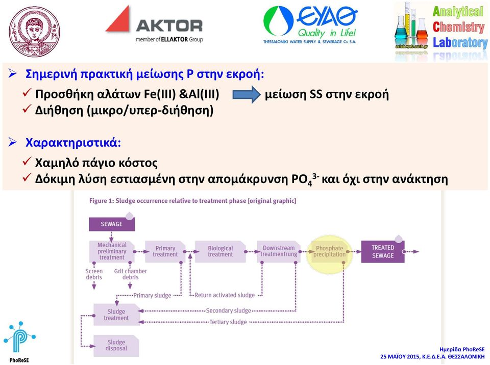 (μικρο/υπερ-διήθηση) Χαρακτηριστικά: Χαμηλό πάγιο κόστος