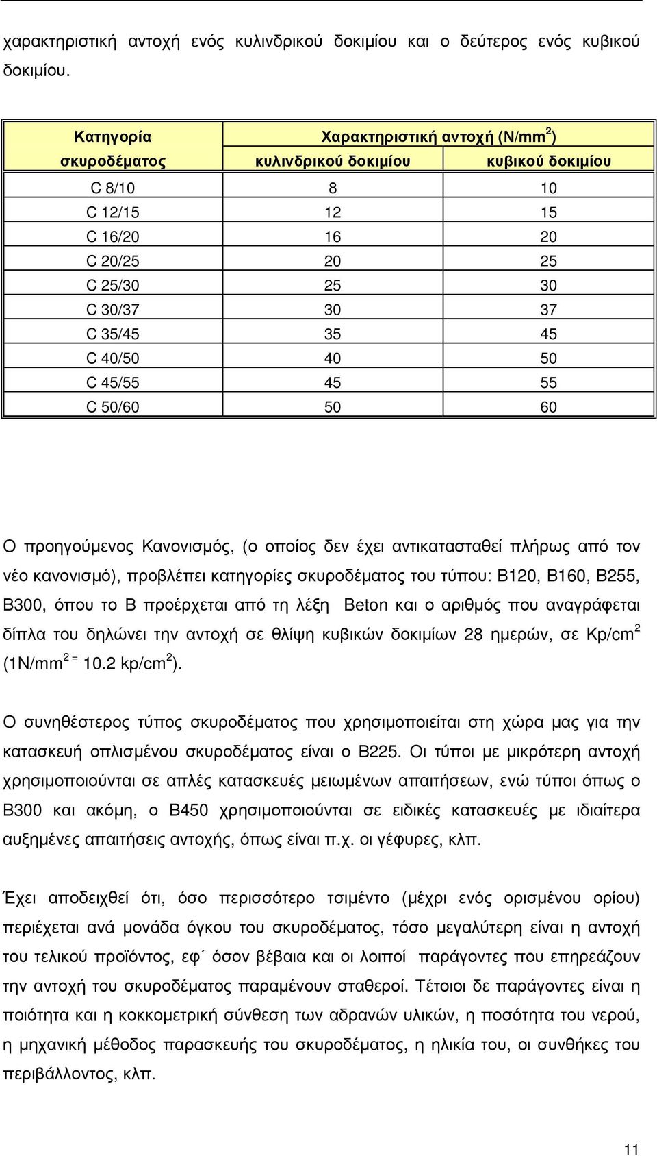 50 C 45/55 45 55 C 50/60 50 60 O προηγούµενος Κανονισµός, (ο οποίος δεν έχει αντικατασταθεί πλήρως από τον νέο κανονισµό), προβλέπει κατηγορίες σκυροδέµατος του τύπου: Β120, Β160, Β255, Β300, όπου το