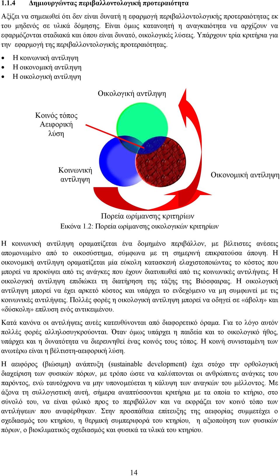 Η κοινωνική αντίληψη Η οικονοµική αντίληψη Η οικολογική αντίληψη Οικολογική αντίληψη Κοινός τόπος Αειφορική λύση Κοινωνική αντίληψη Οικονοµική αντίληψη Πορεία ωρίµανσης κριτηρίων Εικόνα 1.