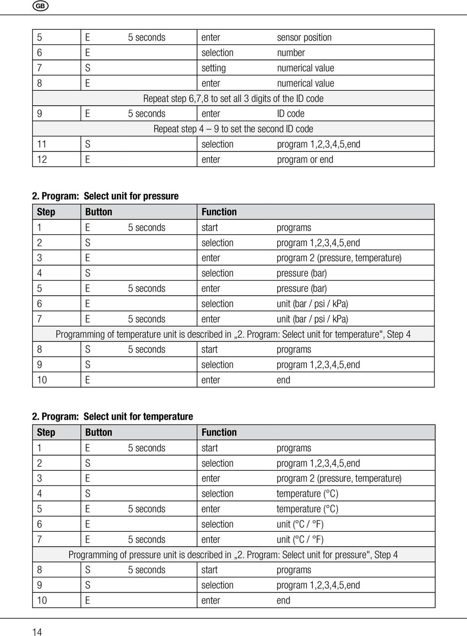 Program: Select unit for pressure Step Button Function 1 E 5 seconds start programs 2 S selection program 1,2,3,4,5,end 3 E enter program 2 (pressure, temperature) 4 S selection pressure (bar) 5 E 5