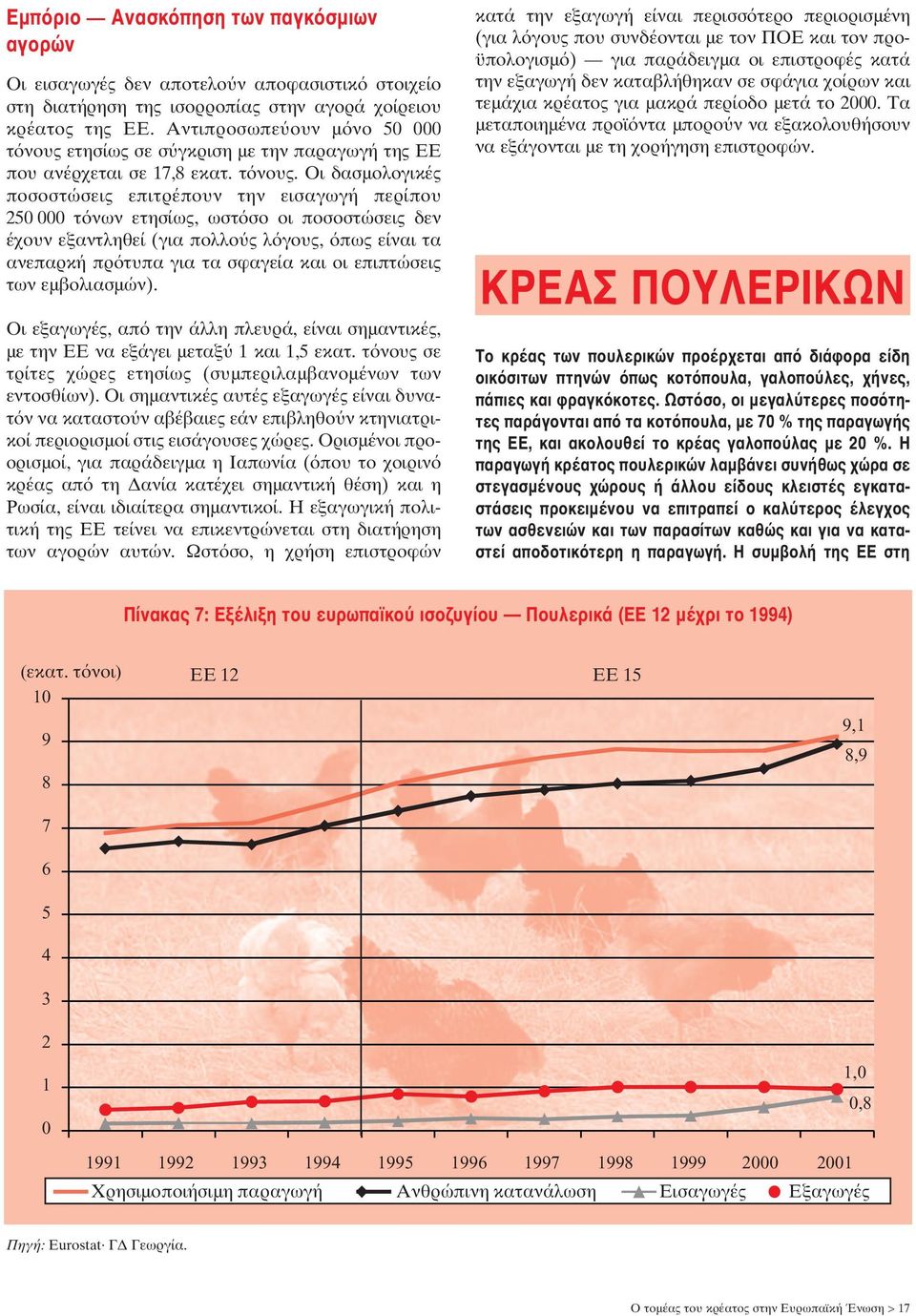 ετησίως σε σύγκριση µε την παραγωγή της ΕΕ που ανέρχεται σε 17,8 εκατ. τόνους.