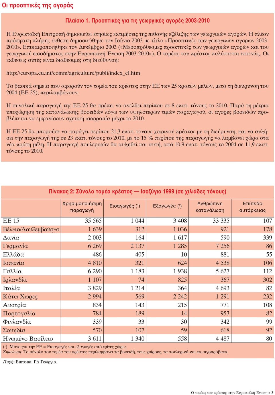 Επικαιροποιήθηκε τον εκέµβριο 2003 («Μεσοπρόθεσµες προοπτικές των γεωργικών αγορών και του γεωργικού εισοδήµατος στην Ευρωπαϊκή Ένωση 2003-2010»). Ο τοµέας του κρέατος καλύπτεται εκτενώς.