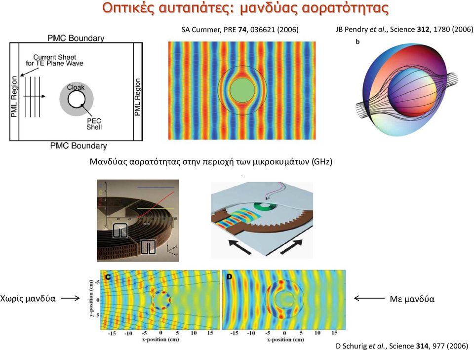 , Science 312, 1780 (2006) Μανδύας αορατότητας στην