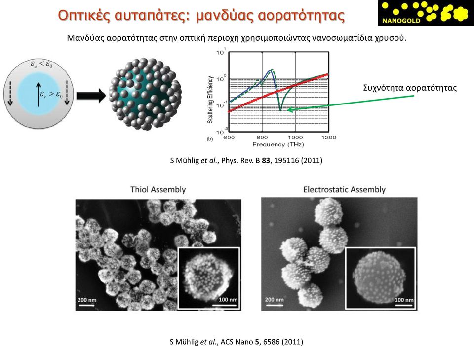 νανοσωματίδια χρυσού.