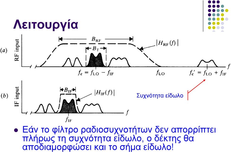 απορρίπτει πλήρως τη συχνότητα