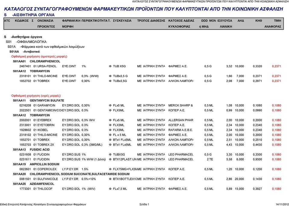 OINT 0,3% (W/W) Φ TUBx3,5 G ΜΕ ΙΑΤΡΙΚΗ ΣΥΝΤΑΓΗΦΑΡΜΕΞ Α.Ε. 0,5 G 1,66 7,000 0,2371 0,2371 1852702 01 TOBREX EYE.