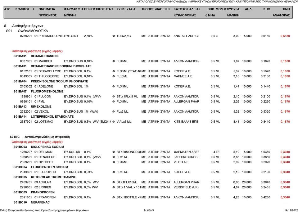 SUS 0,10% Φ FLX5ML ΜΕ ΙΑΤΡΙΚΗ ΣΥΝΤΑΓΗΑΛΚΟΝ ΛΑΜΠΟΡΑΤΟΡΙΣ ΕΛΛΑΣ 0,5 ML ΑΕΒΕ 1,87 10,000 0,1870 0,1870 S01BA01 DEXAMETHASONE SODIUM PHOSPHATE 0152101 01 DEXACOLLYRE EY.DRO.SOL 0.1% Φ FLX5ML(ΣΤΑΓ.