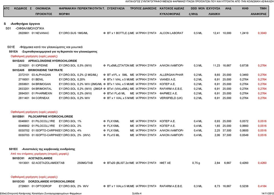 ΦΙΑΛ.) ΜΕ ΙΑΤΡΙΚΗ ΣΥΝΤΑΓΗΑΛΚΟΝ ΛΑΜΠΟΡΑΤΟΡΙΣ ΕΛΛΑΣ 0,3 ML ΑΕΒΕ 11,23 16,667 0,6738 0,2764 S01EA05 BRIMONIDINE TARTRATE 2372101 03 ALPHAGAN EY.DRO.