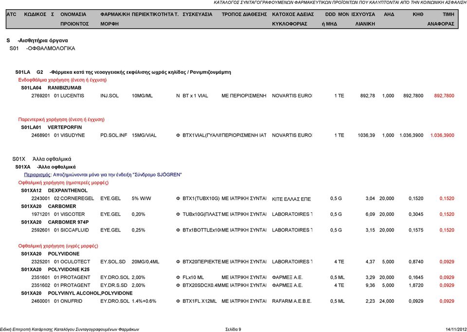 ΚΑ Παρεντερική χορήγηση (ένεση ή έγχυση) S01LA01 VERTEPORFIN 2468901 01 VISUDYNE PD.SOL.